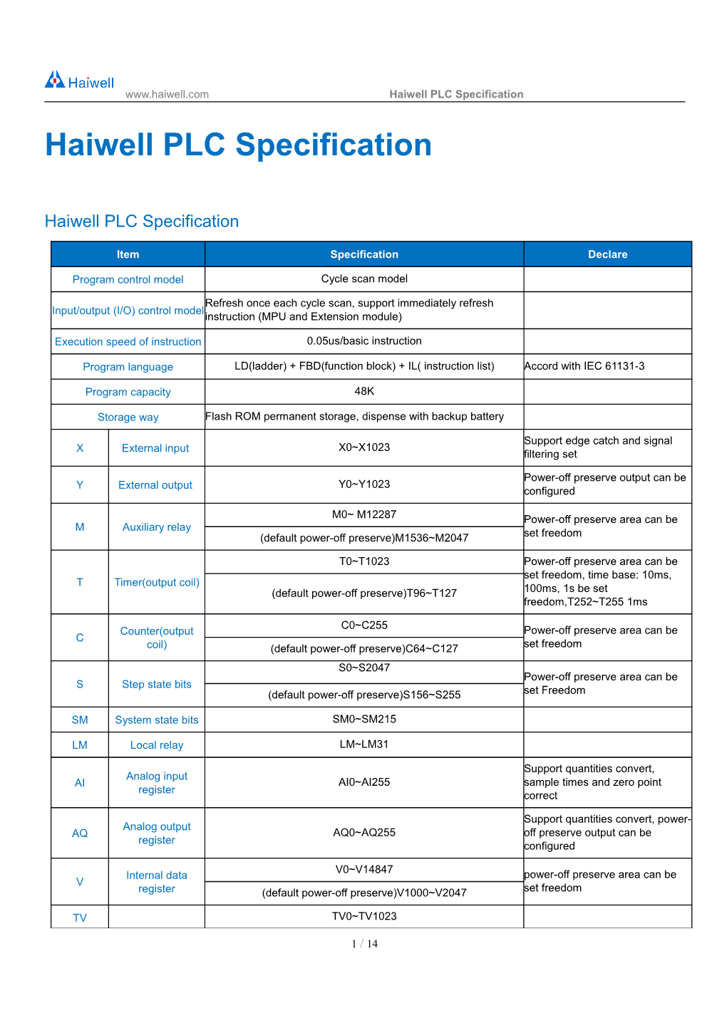 Haiwell PLC Specification