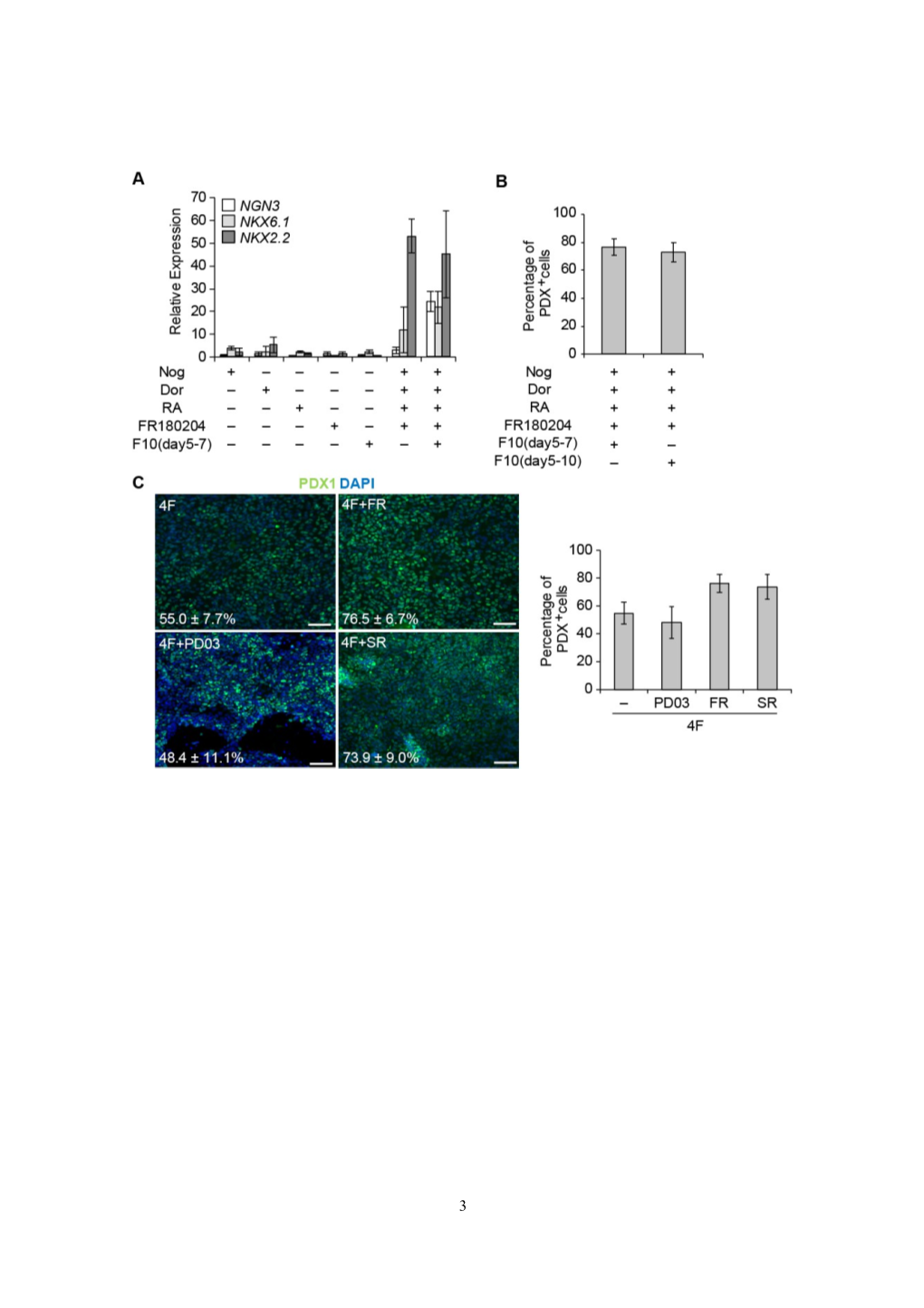 Endodermal Differentiation of Human Pluripotent Stem Cells to Insulin-Producing Cells