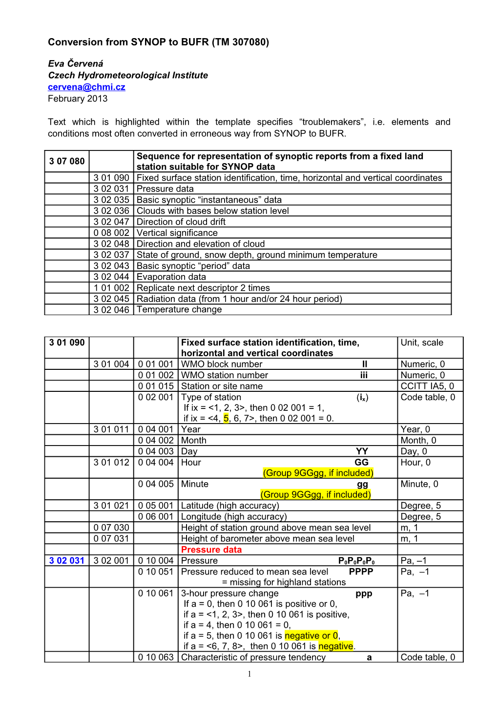 Conversion from SYNOP to BUFR (TM 307080)