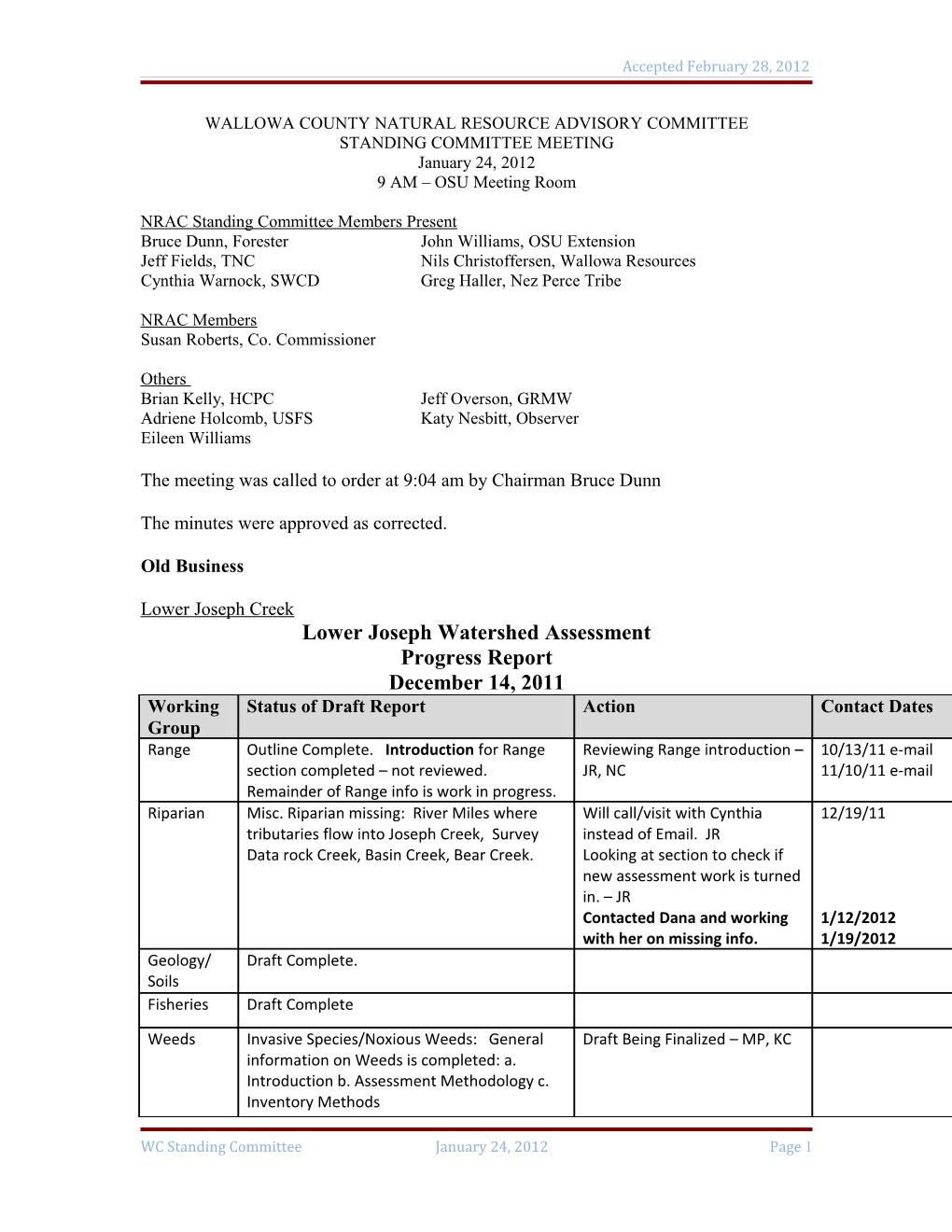 Wallowacounty Natural Resource Advisory Committee