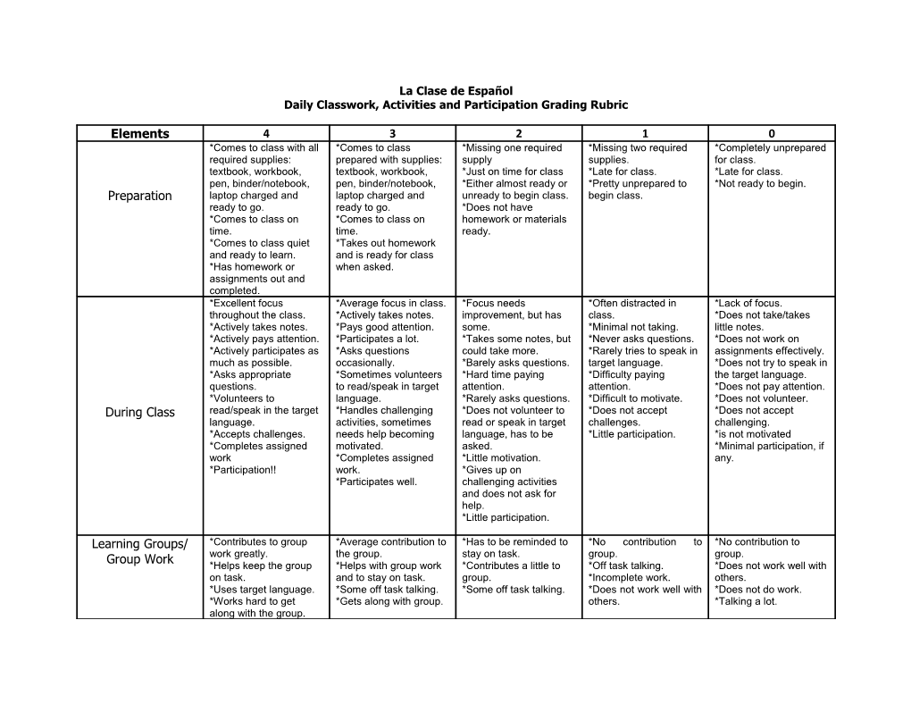 Daily Classwork, Activities and Participation Grading Rubric