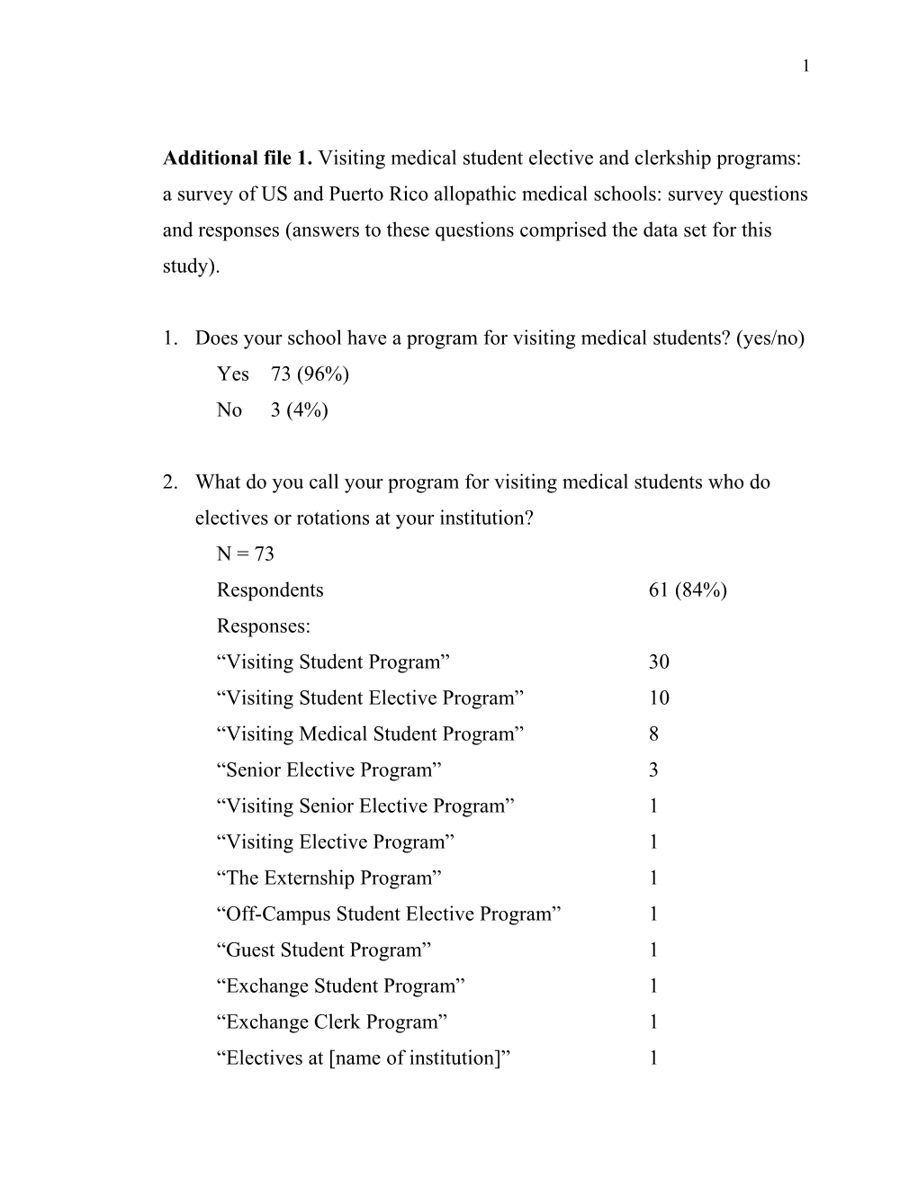 Additional File 1. Visiting Medical Student Elective and Clerkship Programs: a Survey