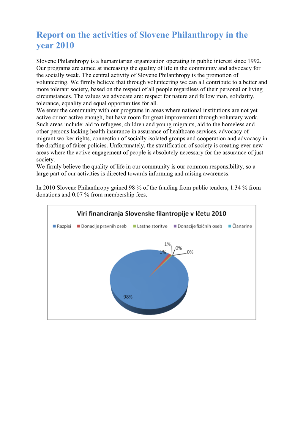 Report on the Activities of Slovene Philanthropy in the Year 2010