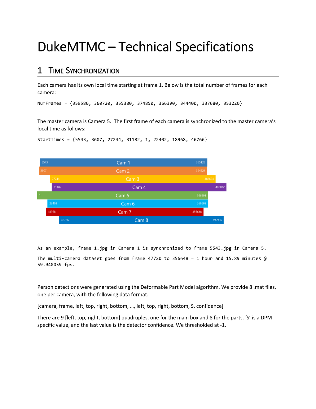 Dukemtmc Technical Specifications
