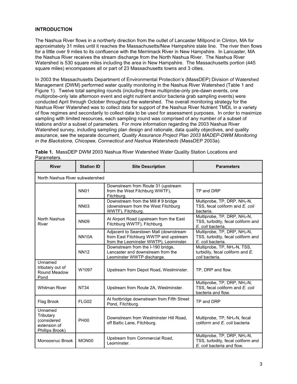 Charles River Watershed 2002 Water Quality Technical Memorandum