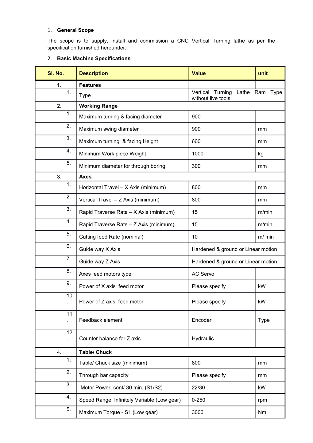 The Scope Is to Supply, Install and Commission a CNC Vertical Turning Lathe As Per The