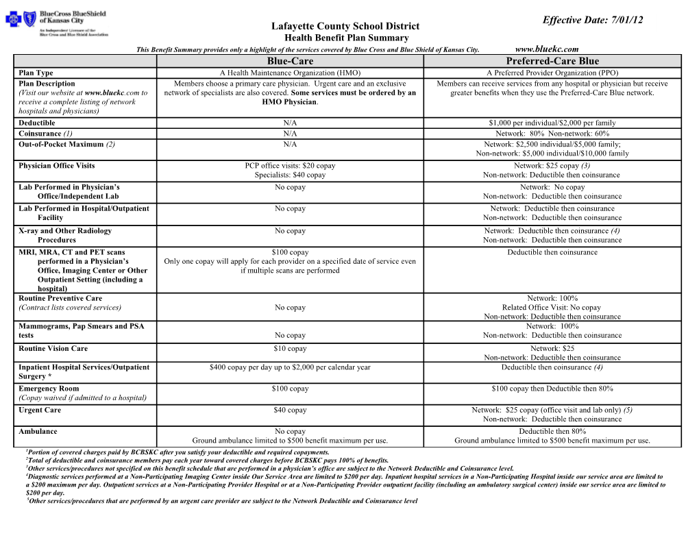 Health Benefit Plan Summary