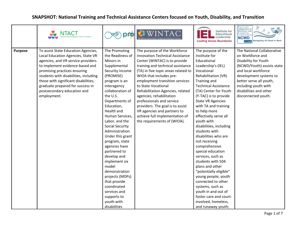 SNAPSHOT: National Training and Technical Assistance Centers Focused on Youth, Disability