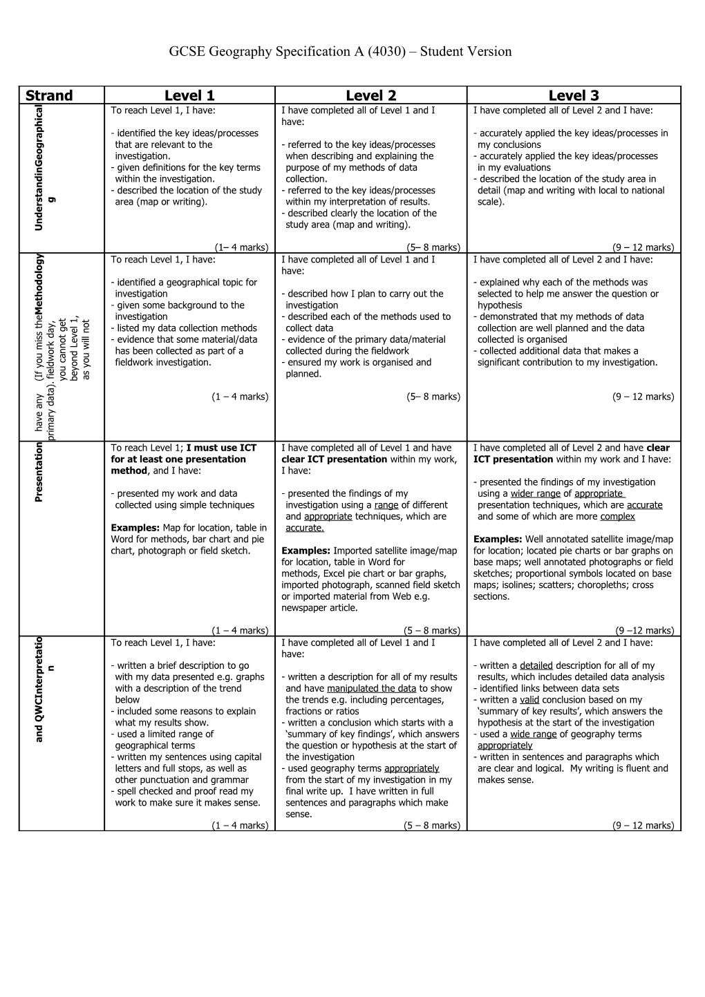 GCSE Geography Specification a (4030) Student Version