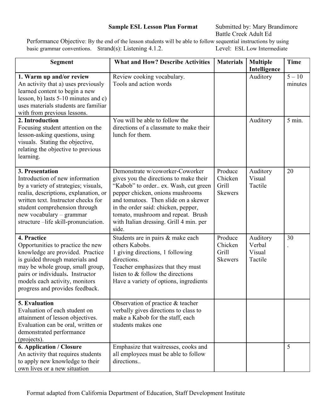 Sample ESL Lesson Plan Format Submitted By: Mary Brandimore