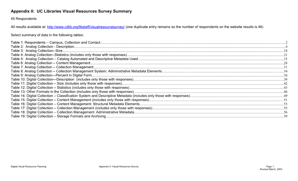 Visual Resources Survey