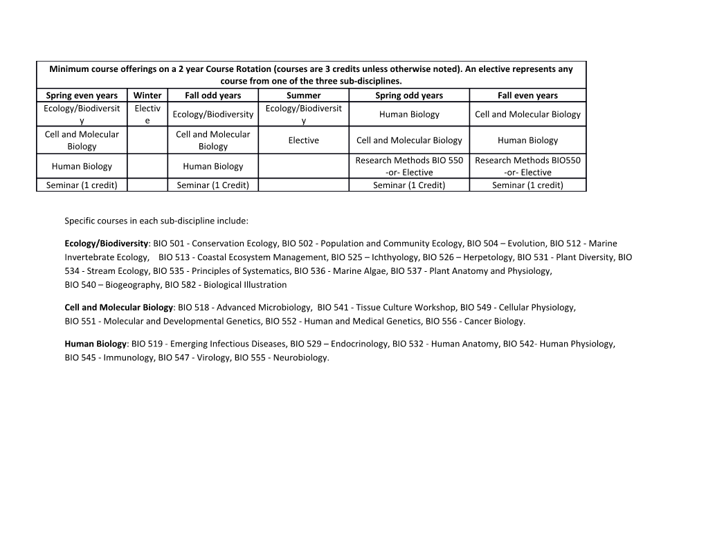 Specific Courses in Each Sub-Discipline Include