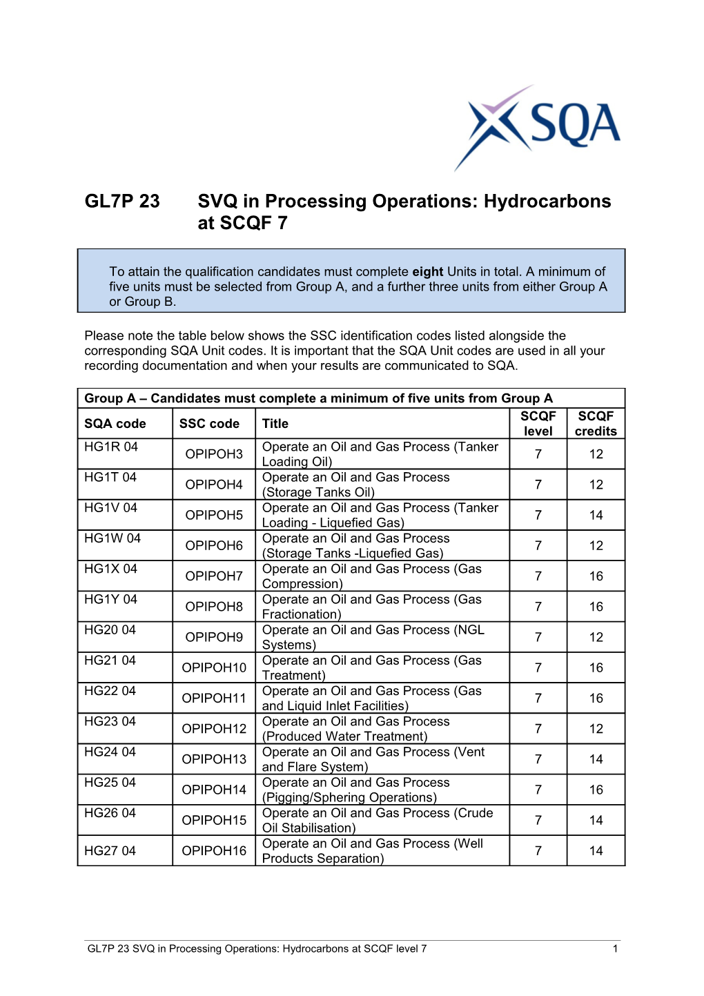 GL7P 23 SVQ in Processing Operations: Hydrocarbons at SCQF Level 71