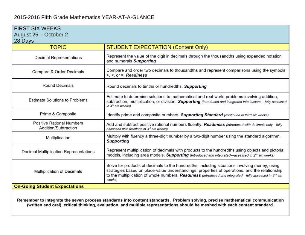 2015-2016Fifth Grade Mathematics YEAR-AT-A-GLANCE