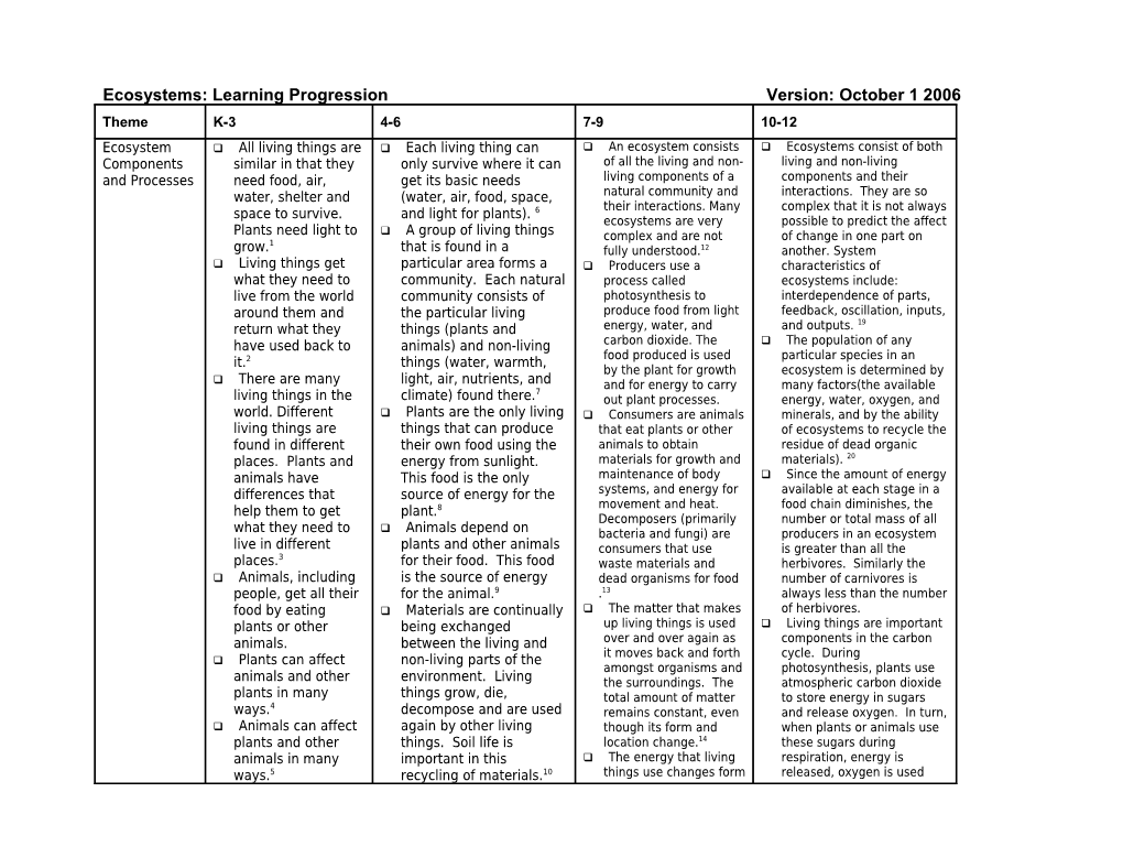 Energy Theme Breakdown