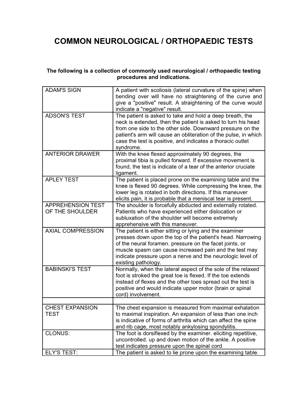 Neurological/Orthopaedic Tests