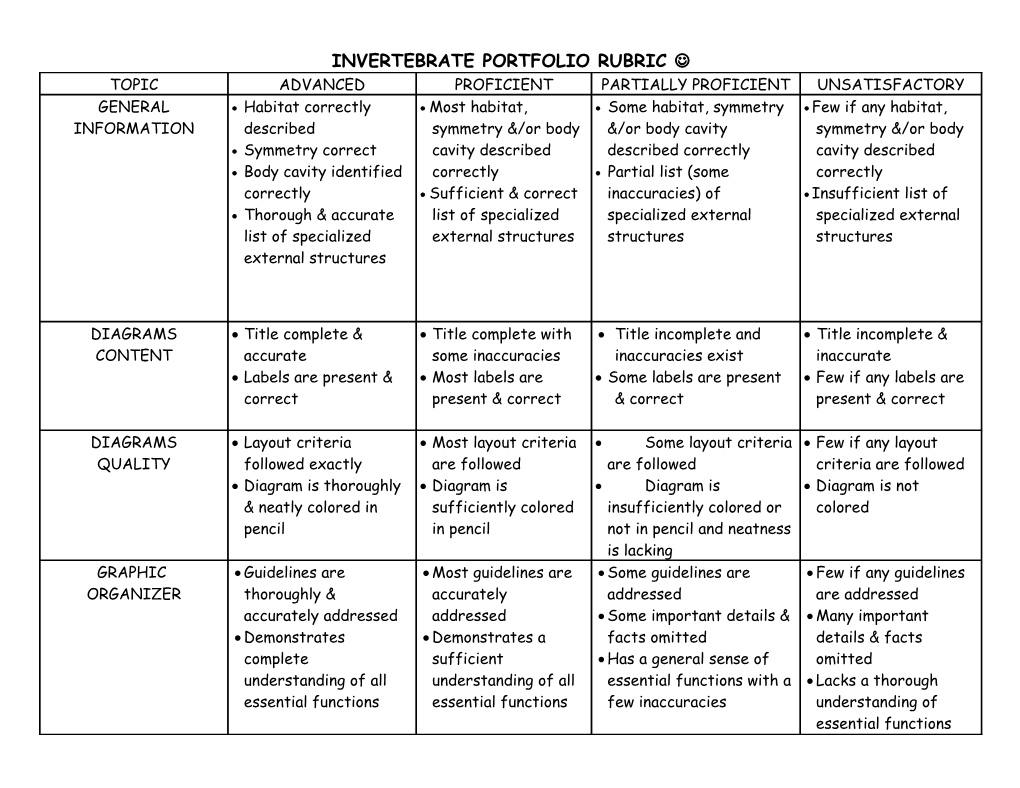 Invertebrate Portfolio Rubric