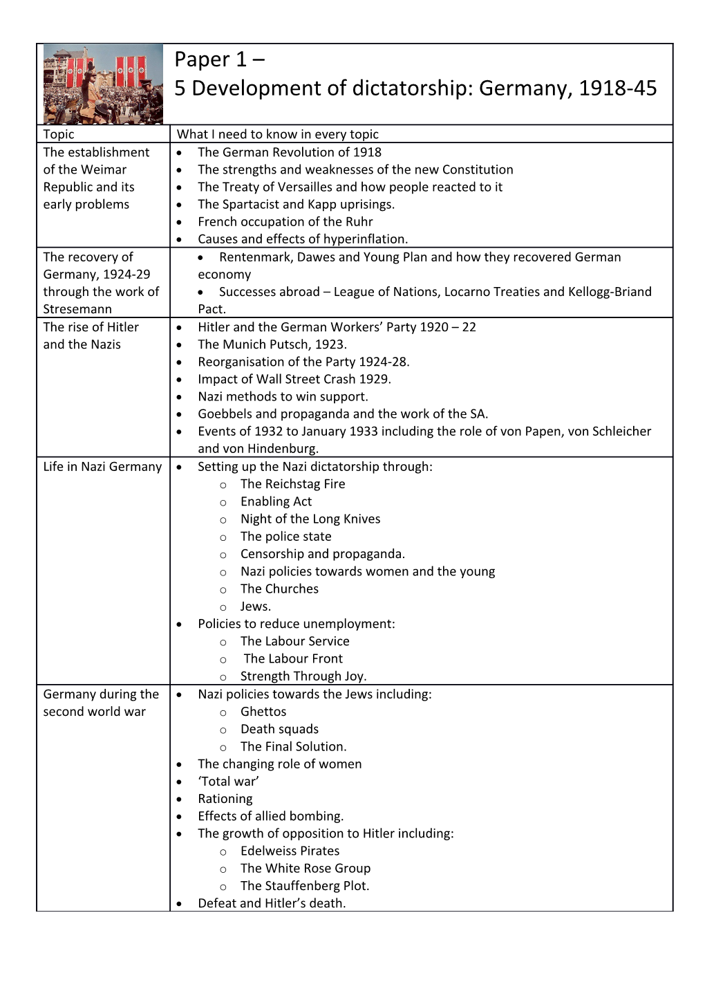 The Strengths and Weaknesses of the New Constitution