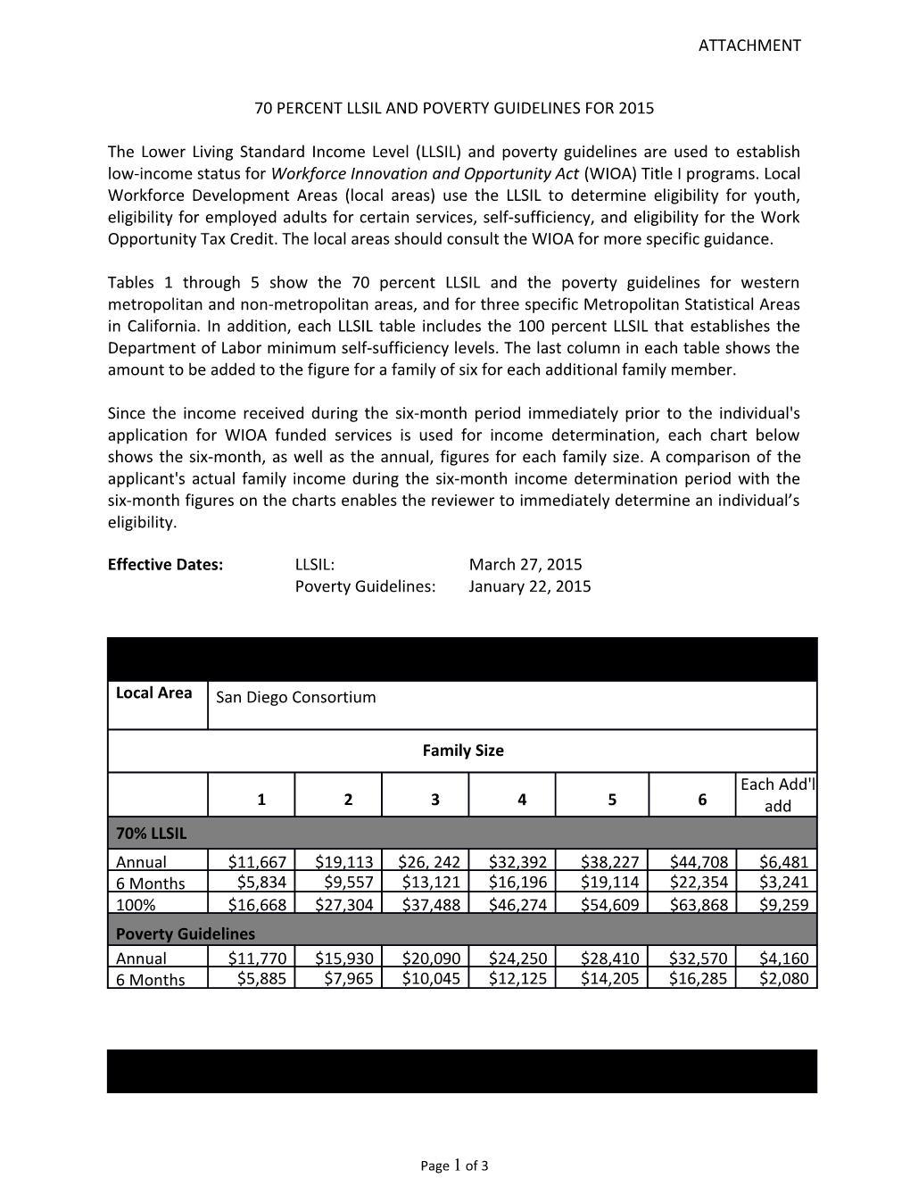 70 Percent Llsil and Poverty Guidelines for 2015