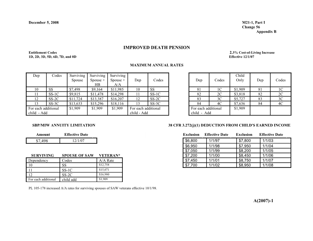 M21-1, Part 1, Appendix B, Section A