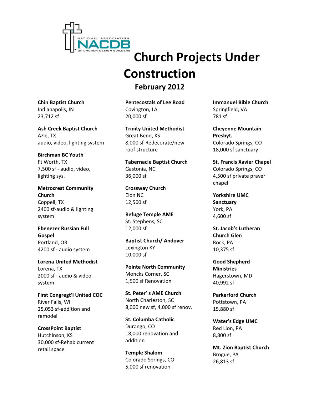Church Projects Under Construction