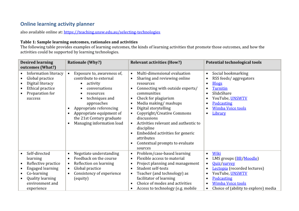 Online Learning Activity Planner