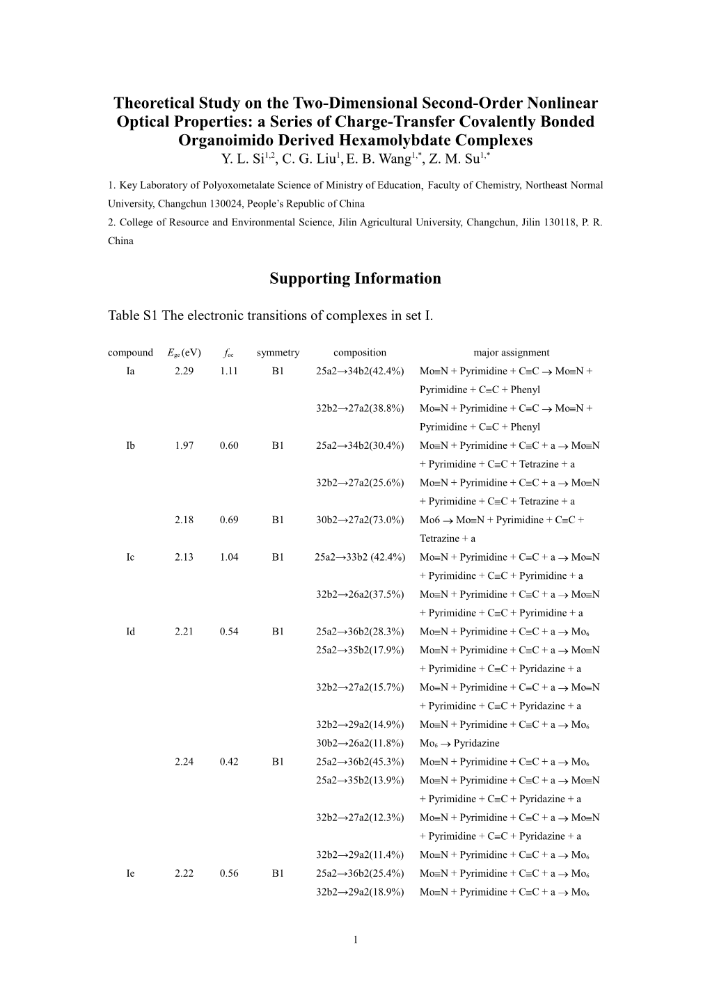 Theoretical Study on the Two-Dimensionalsecond-Order Nonlinear Optical Properties: a Series