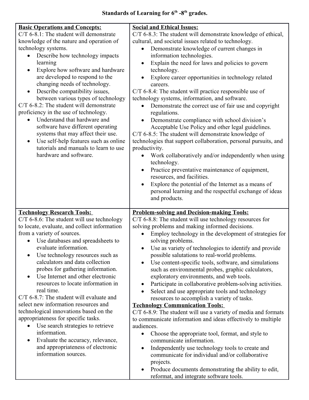 Standards of Learning for 6Th -8Th Grades