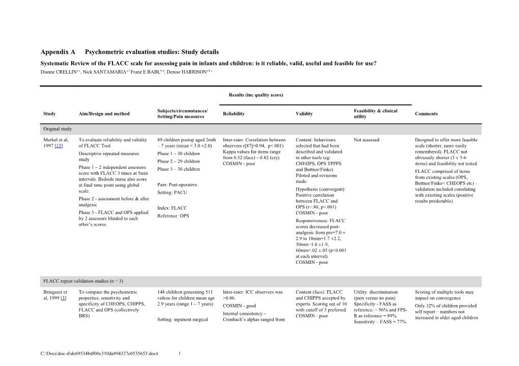 Appendix Apsychometric Evaluation Studies: Study Details