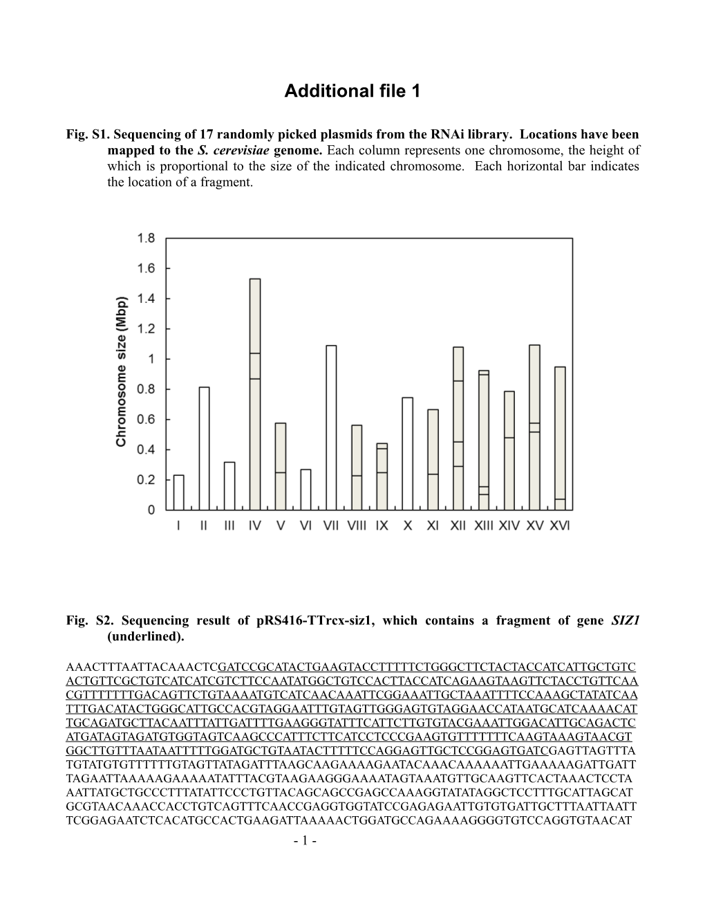Fig.S2.Sequencing Result of Prs416-Ttrcx-Siz1, Which Contains a Fragment of Genesiz1