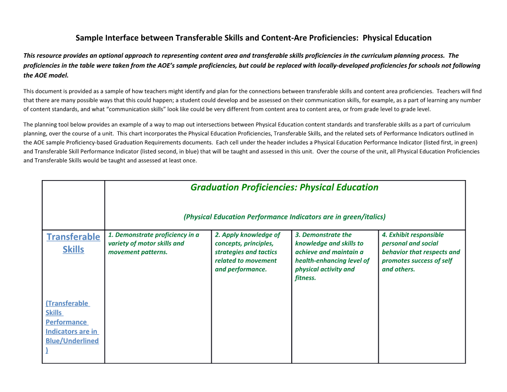 Sample Interface Between Transferable Skills and Content-Are Proficiencies: Physical Education