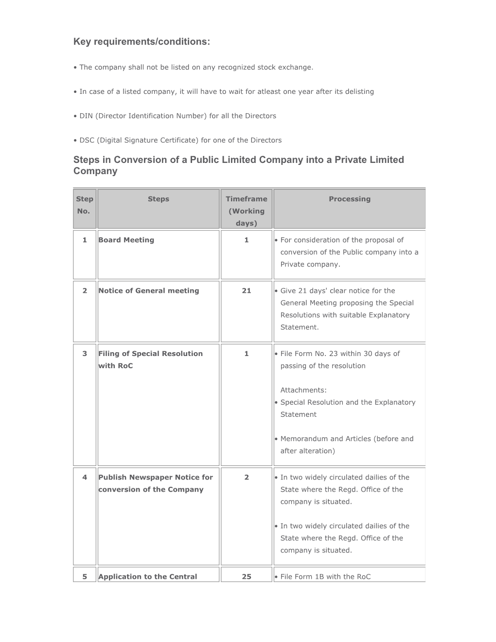 MINUTES of the MEETING of BOARD of DIRECTORS of DELHI SHELTERS LIMITED HELD on 24Th DAY