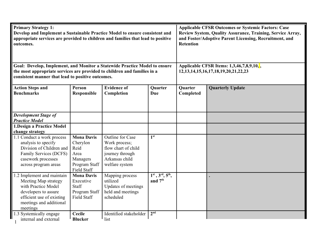 AR Approved PIP Matrix 01July09