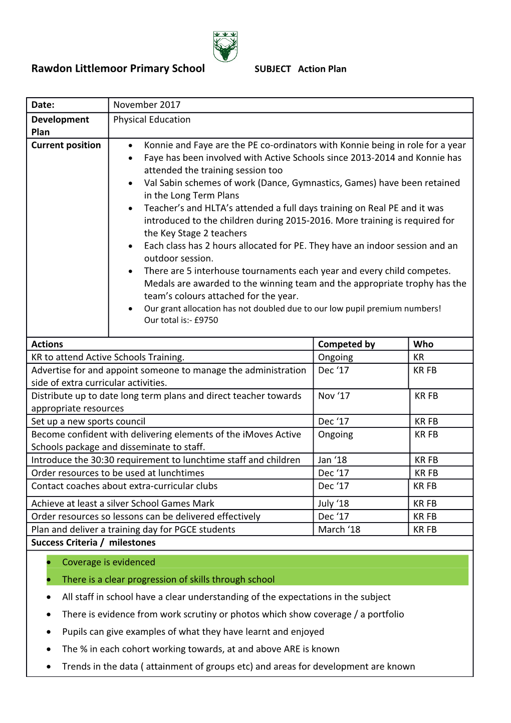 Rawdon Littlemoor Primary School SUBJECT Action Plan