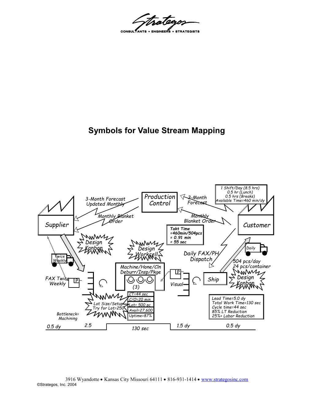 Value Stream Mapping Symbols Are Not Standardized and There Are Many Variations