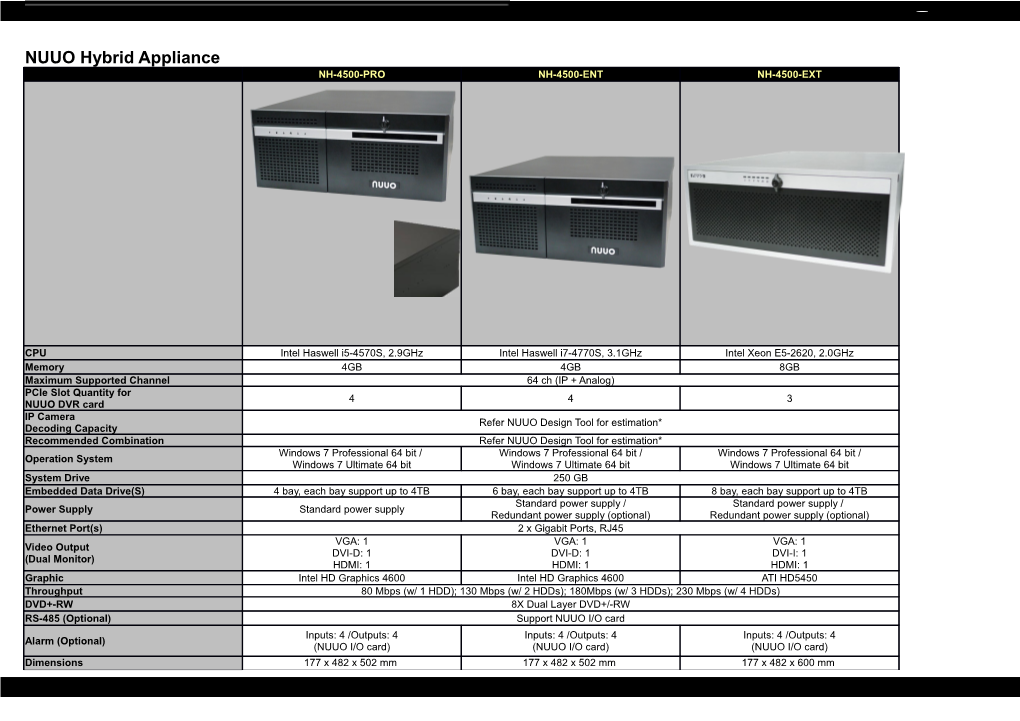 NUUO Hybrid Appliance