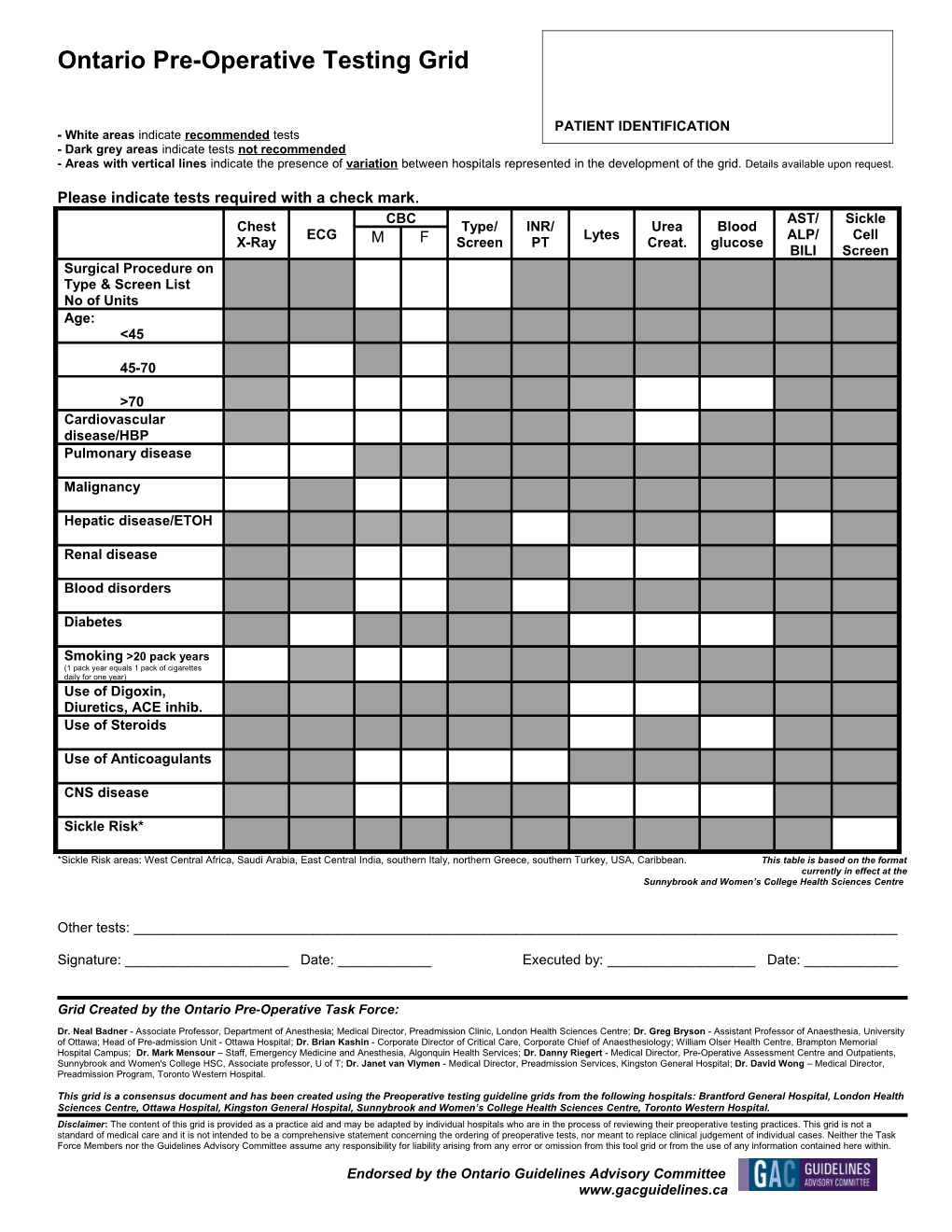 Pre-Operative Testing Grid Based on Clinical Practice Guidelines Adopted at Sunnybrook