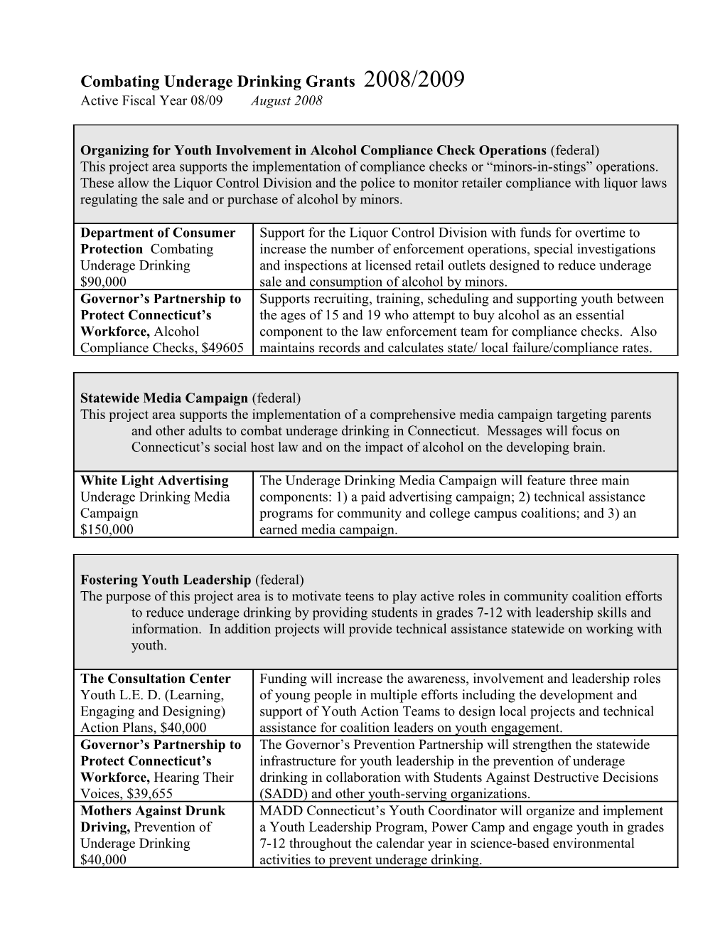 Combating Underage Drinking Grants 2001/2002