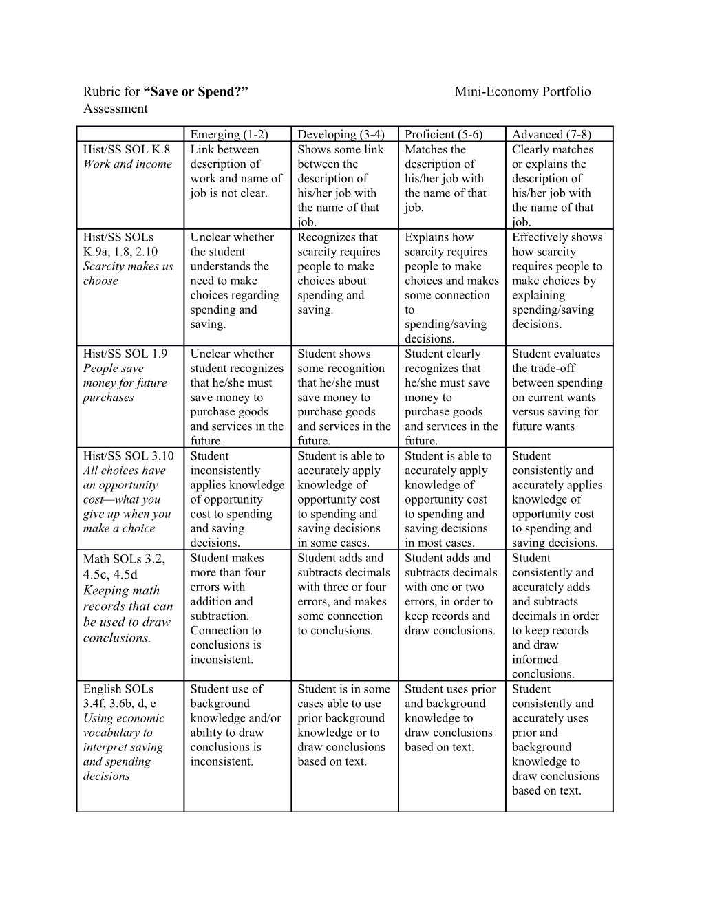 Rubric for Save Or Spend? Mini-Economy Portfolio Assessment