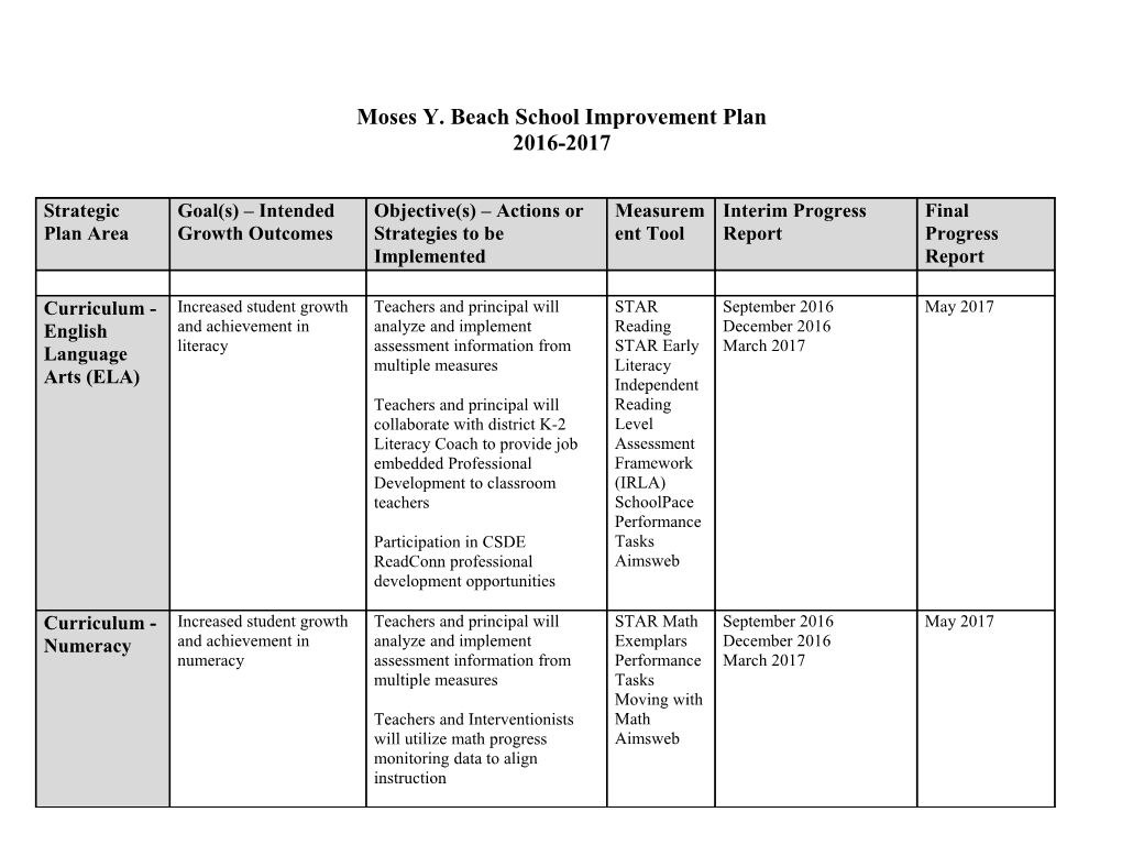 Moses Y. Beach School Improvement Plan