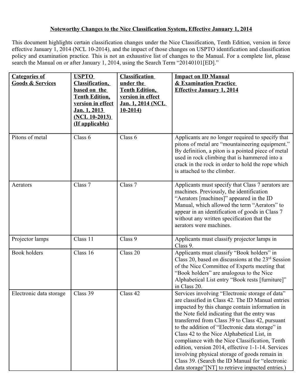 Noteworthy Changes to the Nice Classification System, Effective January 1, 2014