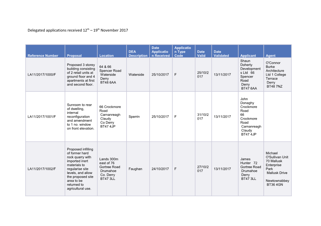 Delegated Applications Received 12Th 19Th November 2017