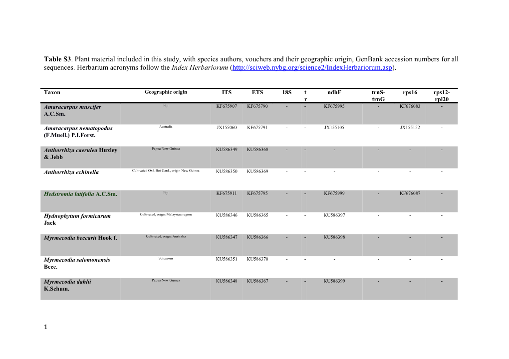 Table S3. Plant Material Included in This Study, with Species Authors, Vouchers and Their