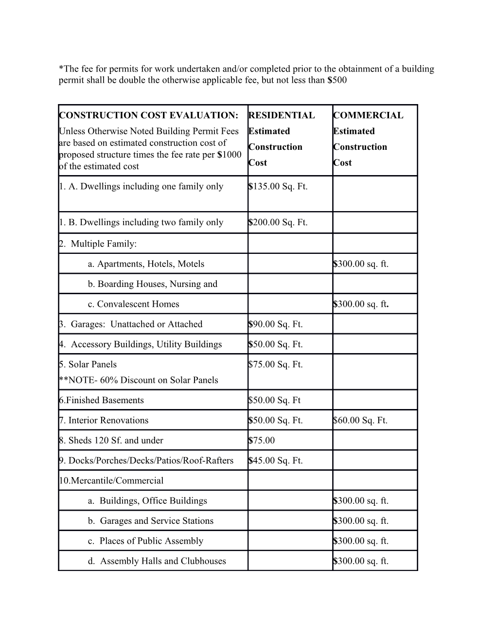 *The Fee for Permits for Work Undertaken And/Or Completed Prior to the Obtainment of A