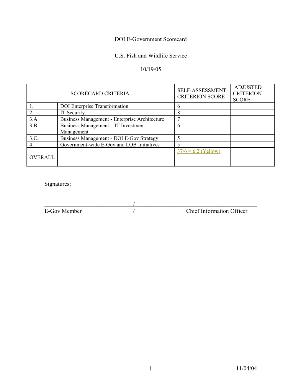 E-Government Scorecard for ______Self-Assessment