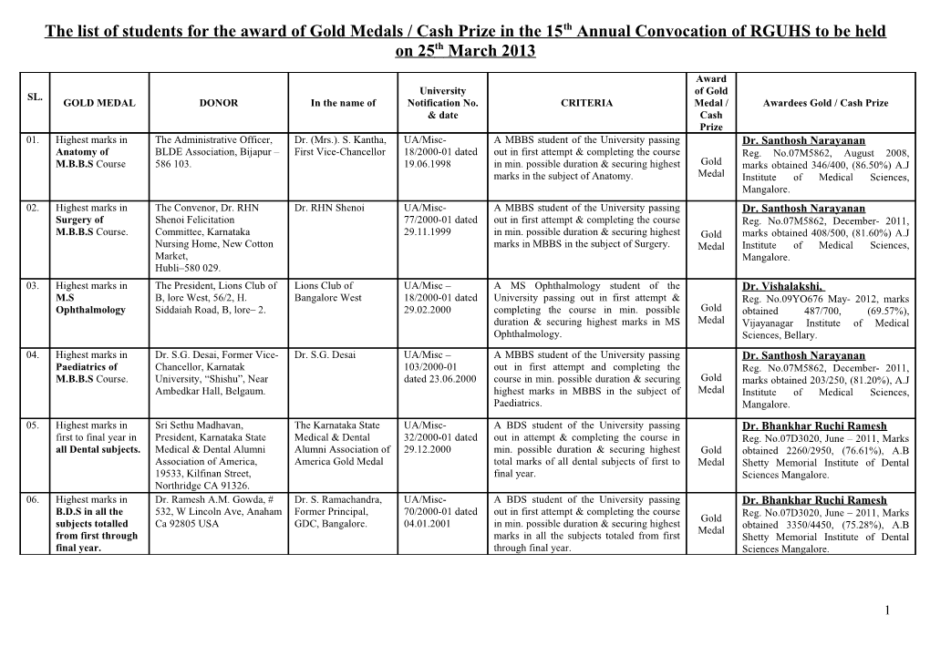 The List of Students for the Award of Gold Medals / Cash Prize in the 15Th Annual Convocation