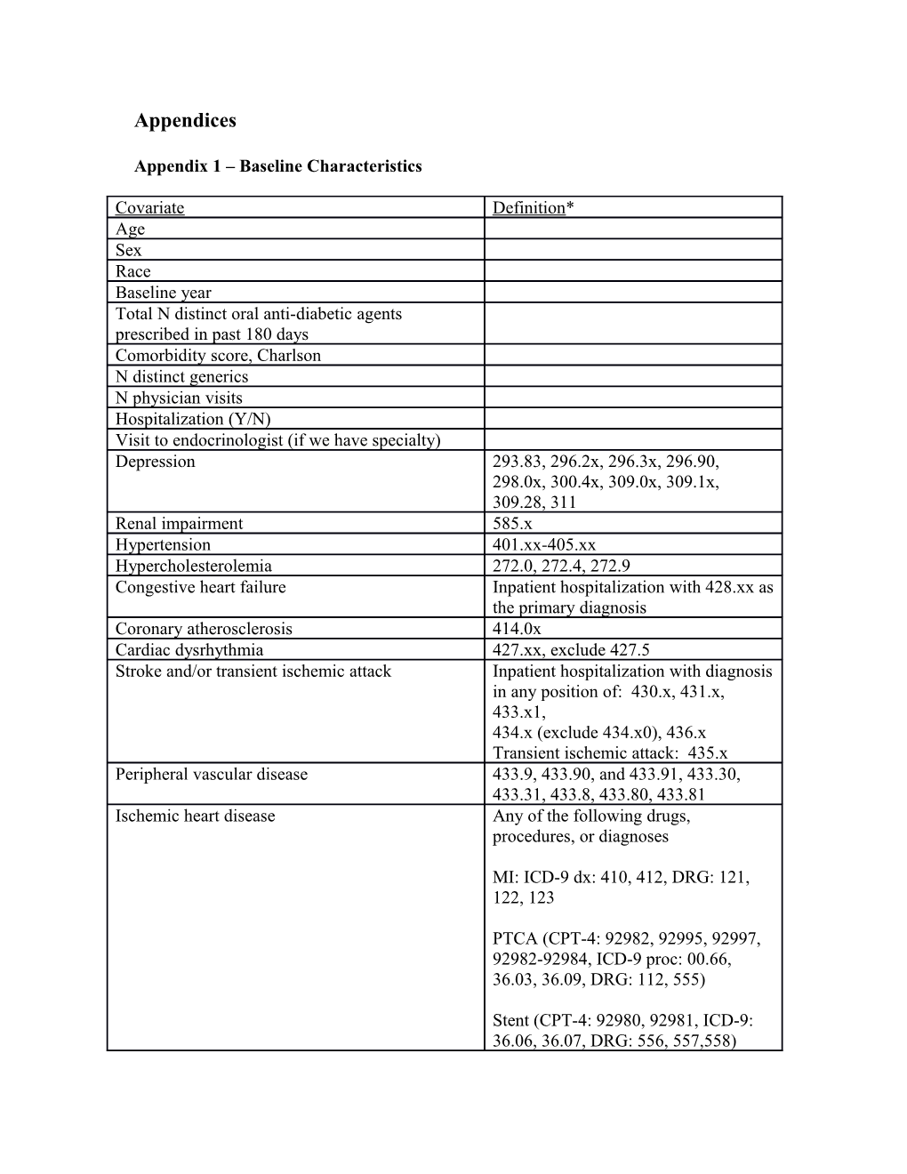 Appendix 1 Baseline Characteristics