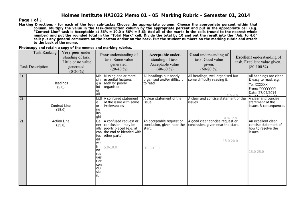 Holmes Institute HA3032 Memo 01 05 Marking Rubric Semester 01, 2014 Page 1 of 1