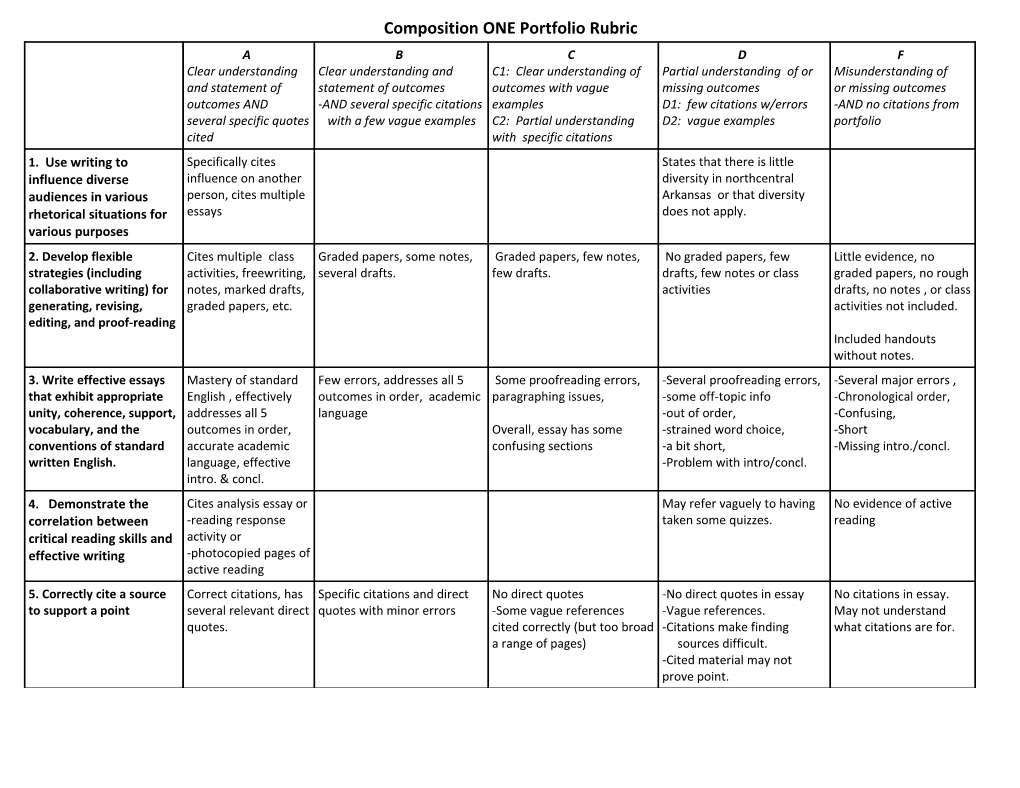 Composition ONE Portfolio Rubric