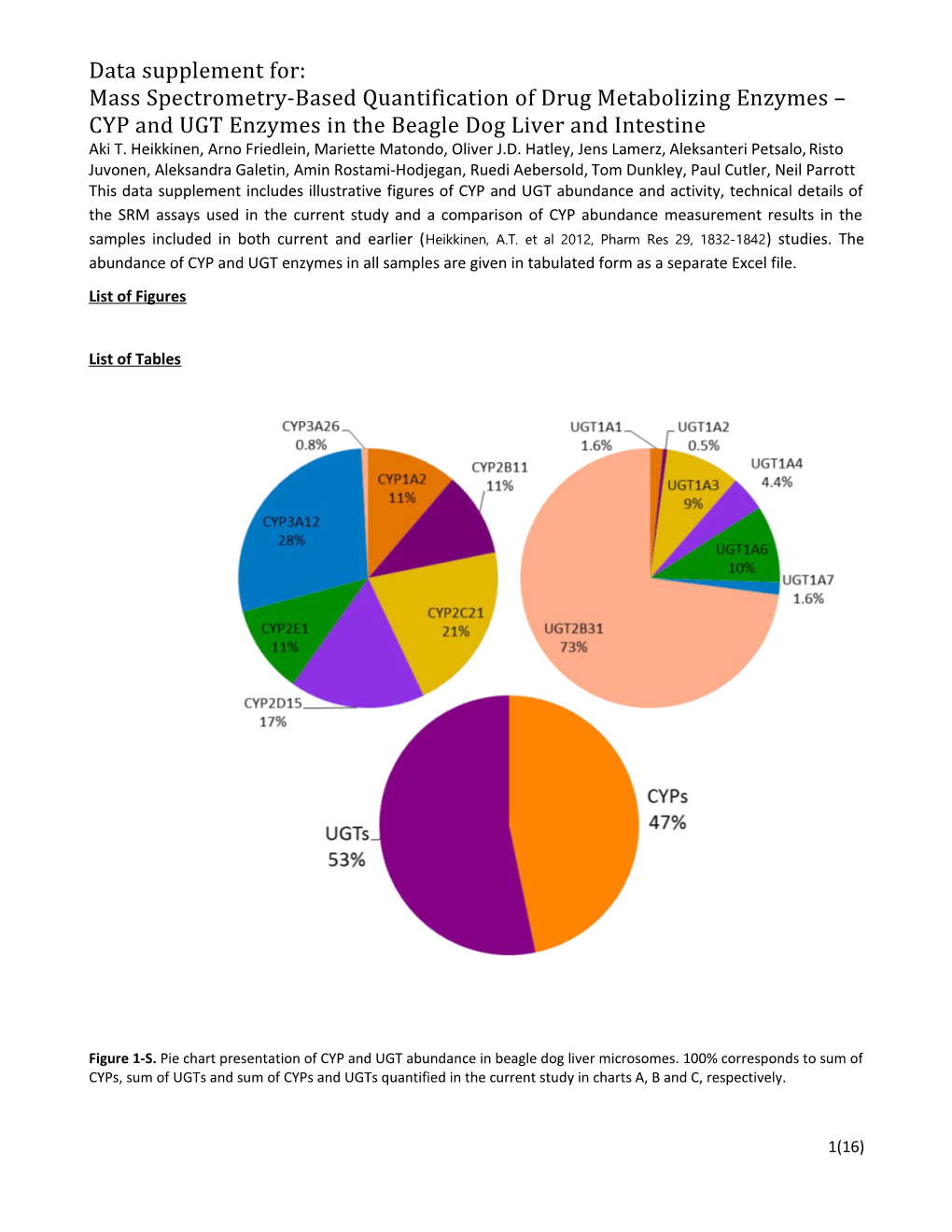 Data Supplement For